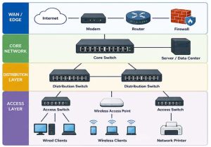 A Quick Introduction to Network Devices